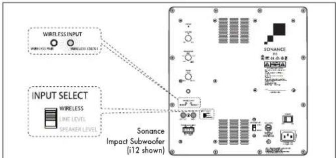 WIRELESS INPUT WIRELESS INPUT WIRELESS STATUS INPUT SELECT WIRELESS LINE LEVEL SPEAKER LEVEL Sonance Impact Subwoofer (i12 shown)