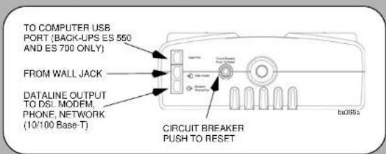 TO COMPUTER USB PORT (BACK-UPS ES 550 AND ES 700 ONLY) FROM WALL JACK DATALINE OUTPUT TO DSL MODEM. PHONE, NETWORK (10/100 Base-T) CIRCUIT BREAKER PUSH TO RESET
