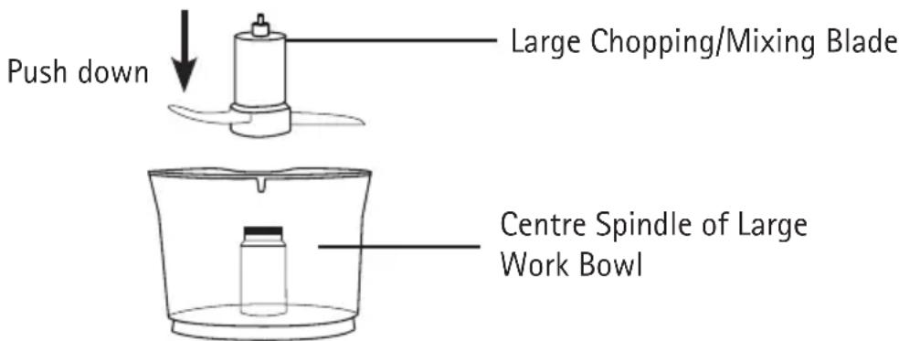 Push down Large Chopping/Mixing Blade Centre Spindle of Large Work Bowl