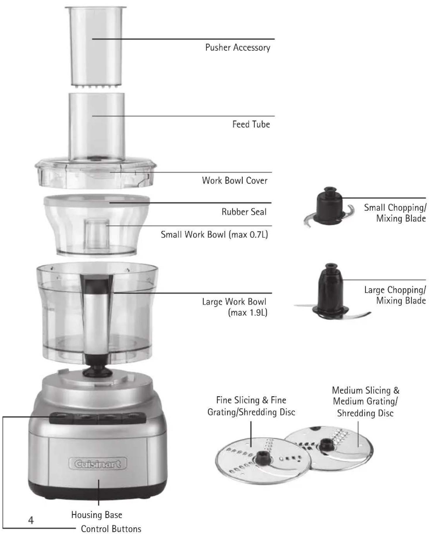 CUISINART FP8SU - Product Control Guide - 1