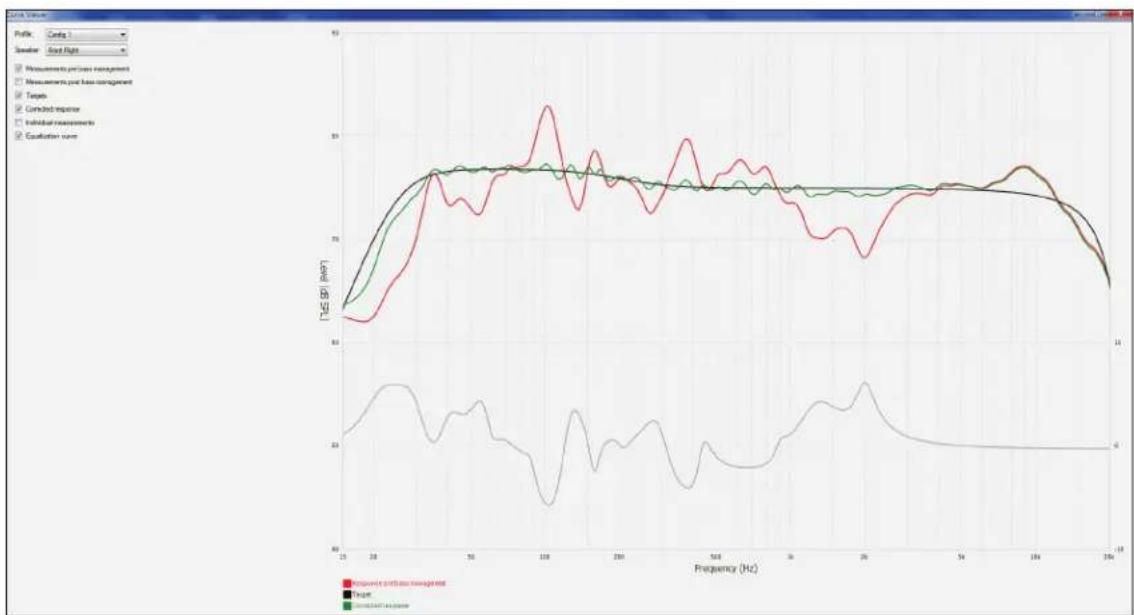 Anthem STR Preamplifier - WHAT NOT TO DO - 1