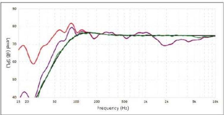 Anthem STR Preamplifier - DSD PLAYBACK - 2