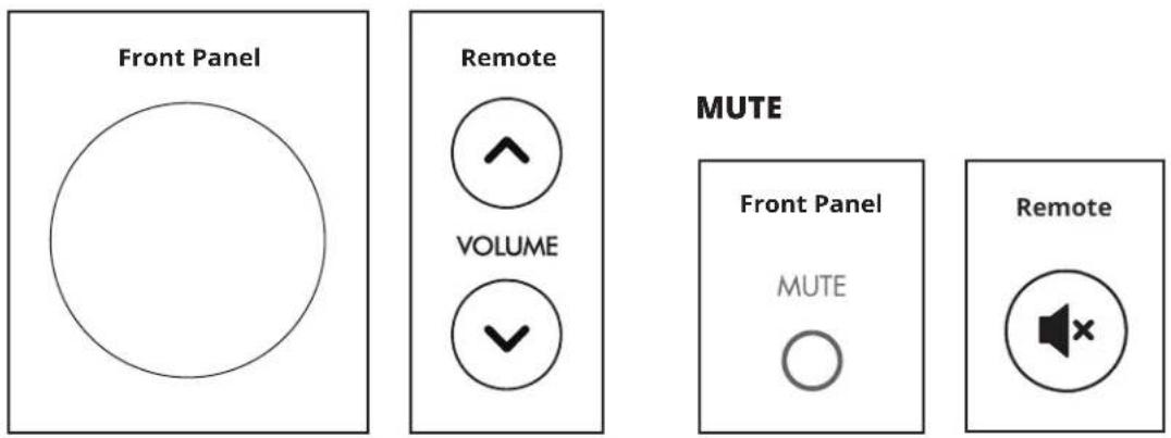 Anthem STR Preamplifier - POWER ON / OFF AND VOLUME - 2