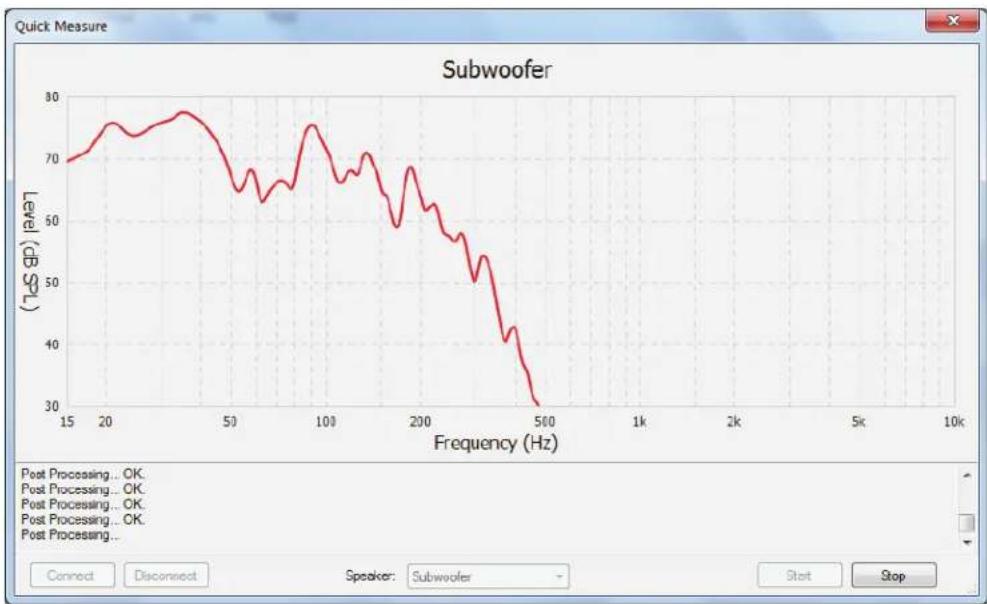Anthem STR Preamplifier - MEASUREMENT - 2