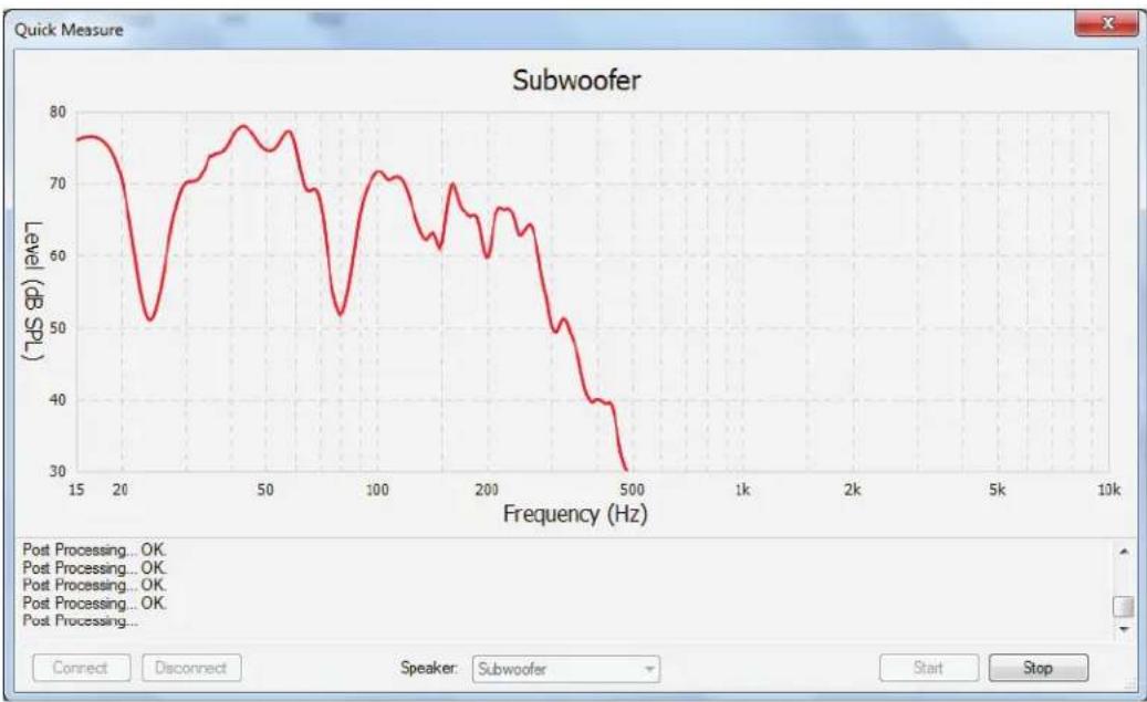 Anthem STR Preamplifier - MEASUREMENT - 1