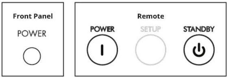 Front Panel POWER Remote POWER SETUP STANDBY