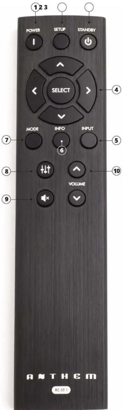 123 POWER SETUP STANDBY SELECT MODE INFO INPUT 6 4 5 8 VOLUME 10 9 ANTHEM RC-ST 1