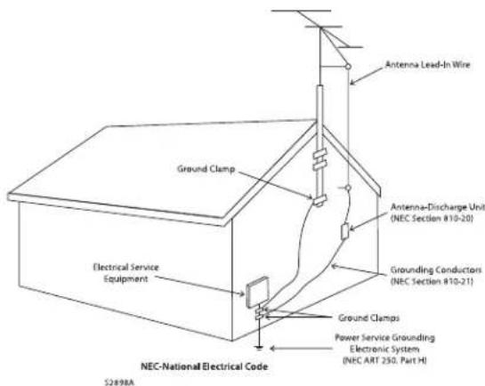 Antenna Lead-In Wire Ground Clamp Antenna-Discharge Unit (NEC Section 810-20) Grounding Conductors (NEC Section 810-21) Electrical Service Equipment Ground Clamps Power Service Grounding Electronic System (NEC ART 250, Part H) NEC-National Electrical Code S2898A