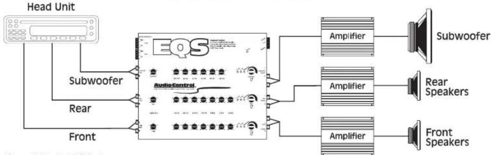 AudioControl EQS - QUICK INSTALLATION INFORMATION - 1