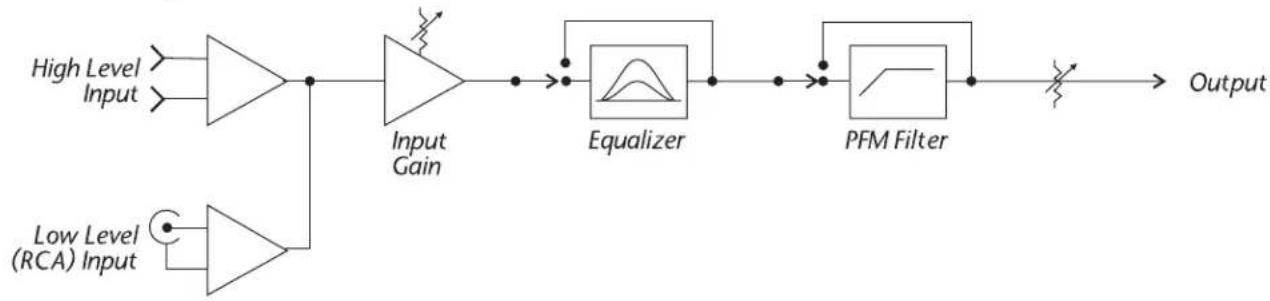 AudioControl EQL - Block Diagram - 1
