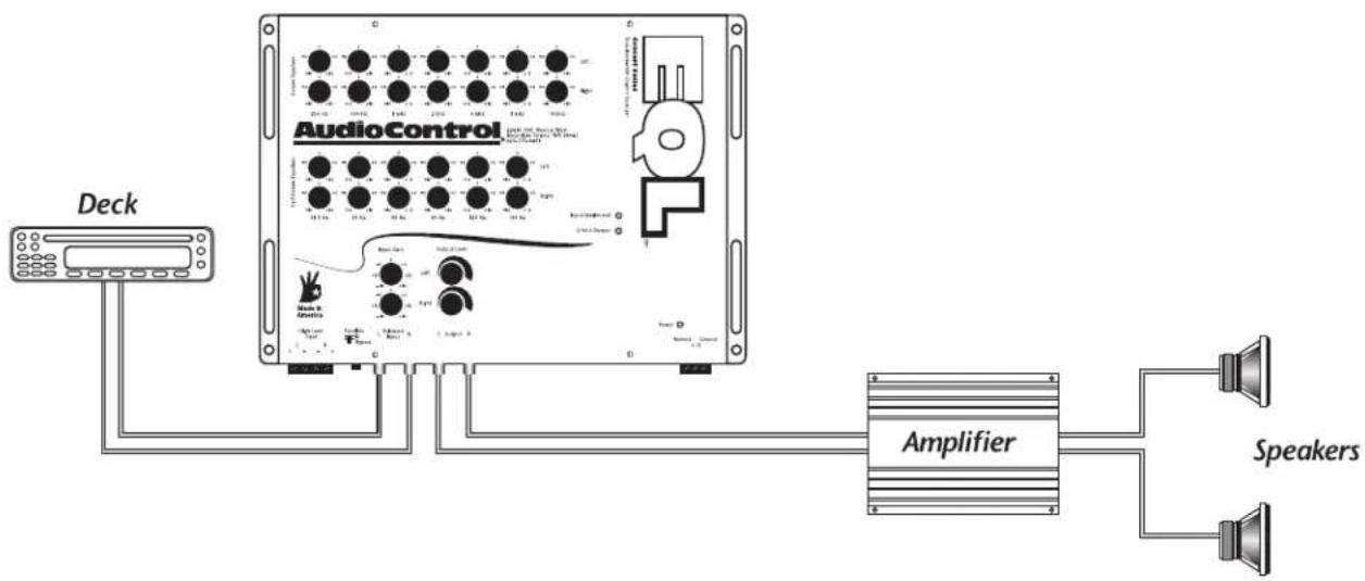 AudioControl EQL - Installation - 1