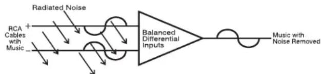 AudioControl EQL - ☒ Balanced Input - 1