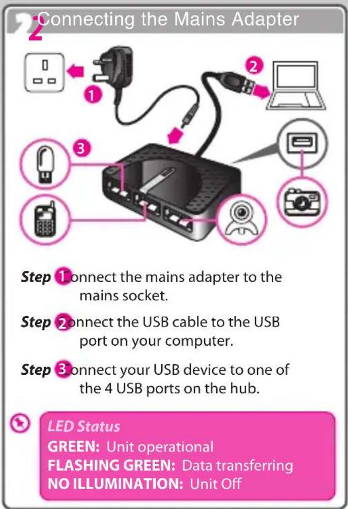 2 Connecting the Mains Adapter Step 1 Connect the mains adapter to the mains socket. Step 2 Connect the USB cable to the USB port on your computer. Step 3 Connect your USB device to one of the 4 USB ports on the hub. LED Status GREEN: Unit operational FLASHING GREEN: Data transferring NO ILLUMINATION: Unit Off