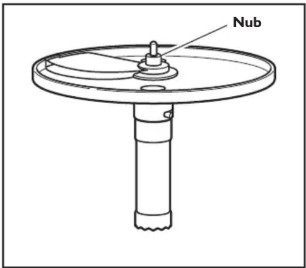 Nub