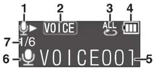 1 2 3 4 VOICE ALL 7-1/6 VOICE001 6 5