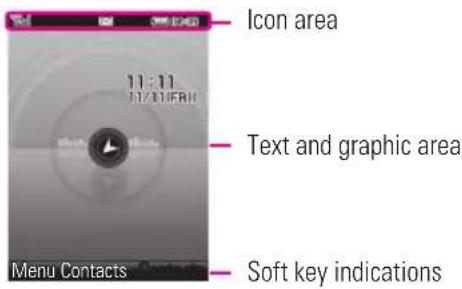 Icon area 11:11 11/01/FBH Text and graphic area Menu Contacts Soft key indications