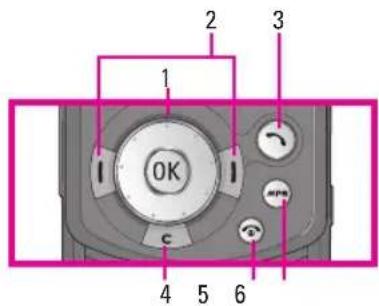 2 3 1 OK MPB C 4 5 6