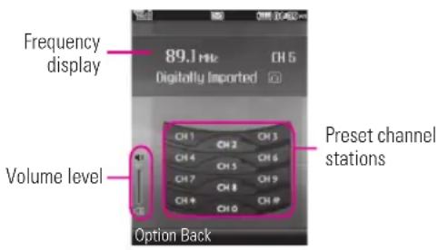 Frequency display 89.1 MHz CH5 Digitally Imported Volume level Option Back Ch1 CH2 CH3 Ch4 CH4 CH6 CH7 CH5 CH7 CH8 CH8 CH9 CH+ CH0 CH10 Preset channel stations