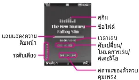 The New Journey Fatboy Slim สกิ่น ชื่อไฟล์ เวลาเล่น สับเปลี่ยน/ โหมดการเล่น/ สเตอร์ไอ สถานะของตัวควบ คุมเพลง สําลล้อก ระดับเสียง แบบแสดงความ ดืบหน้า
