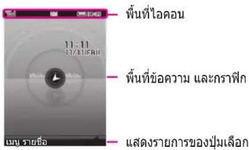 พื้นที่ไอดอน 11:11 31/21/FAN พื้นที่ข้อความ และกราฟิก แสดงรายการของปุ่มเลือก เฝน รายชื่อ