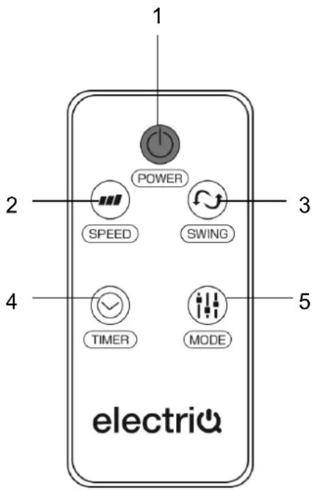 1 POWER SPEED SWING 2 3 4 TIMER MODE 5 electriq