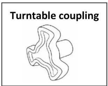 Turntable coupling
