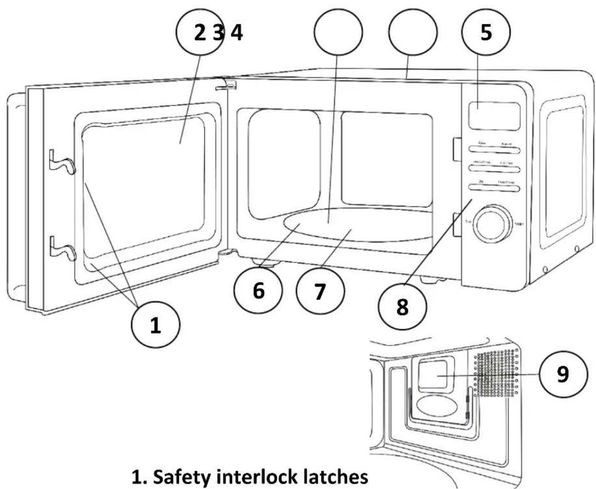 1. Safety interlock latches 2 3 4 5 6 7 8 9