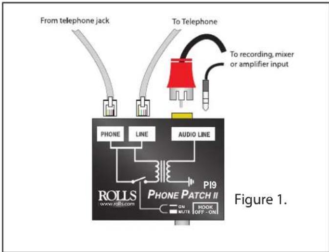 From telephone jack To Telephone To recording, mixer or amplifier input PHONE LINE AUDIO LINE ROLLS PI9 www.rolls.com ON RUTE HOOK OFF-ON Figure 1.