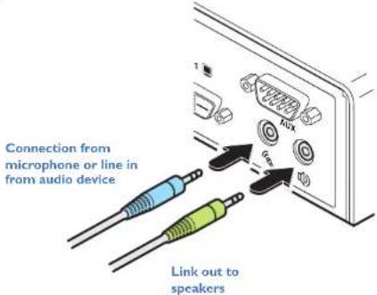Connection from microphone or line in from audio device Link out to speakers
