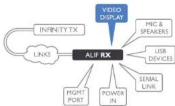 Adder ALIF2002T - RX video display - 1