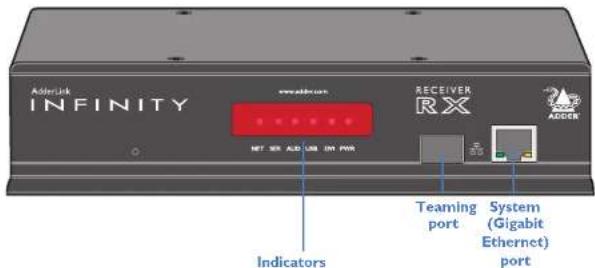 AdderLink INFINITY www.infin.com 接收器 RX NET 365 AID USB 02 PWR TEAMING Indicators System (Gigabit Ethernet) port