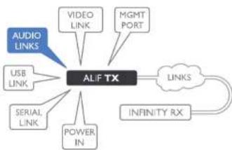 Adder ALIF2002T - TX audio links - 1
