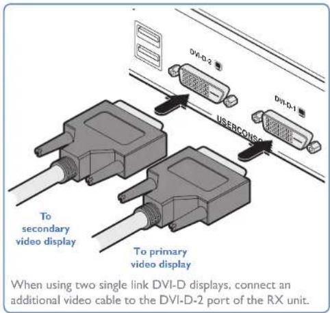 DVI-D-2 DVI-D-1 USERCONSO To secondary video display To primary video display When using two single link DVI-D displays, connect an additional video cable to the DVI-D-2 port of the RX unit.