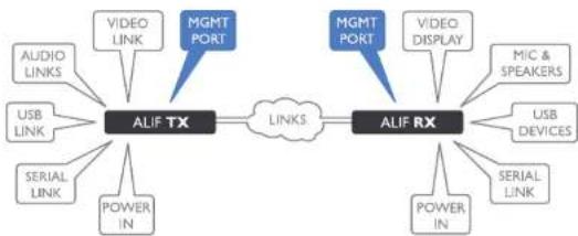 Adder ALIF2002T - To connect a computer to access the configuration utility - 2