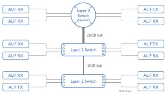 Adder ALIF2002T - The recommended layout - 1