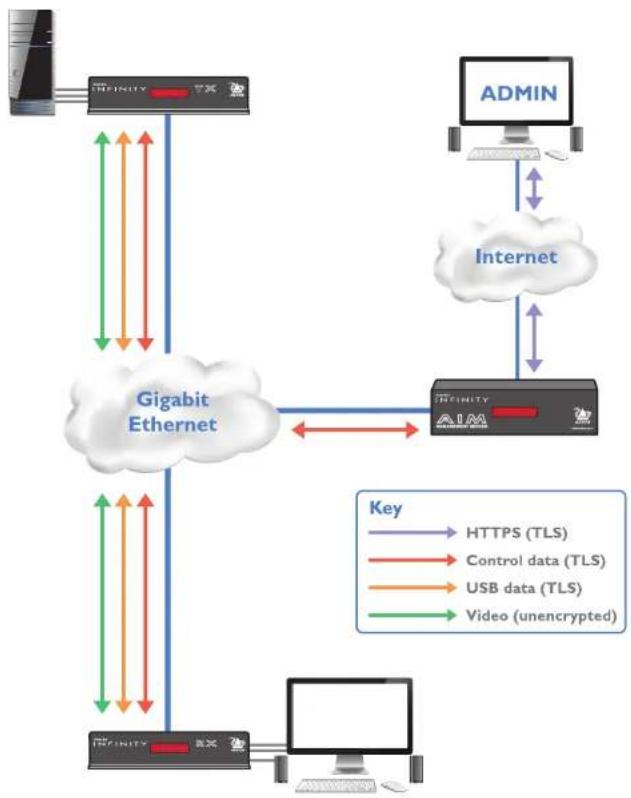 Adder ALIF2002T - Transport Layer Security (TLS) - 1