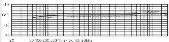Schoeps Colette CMC641 - MK 5 - 2