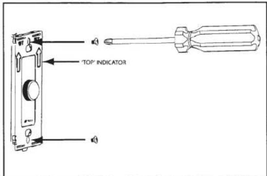 TOP INDICATOR