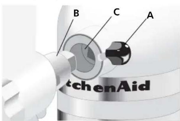 B C A KitchenAid