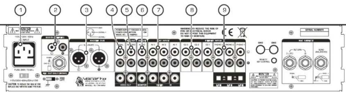 1 2 3 4 5 6 7 8 9 PULSE ZAIN TOTAL OUTPUT ONLY (INCOME) WARNING FIRE OR I CAN'T TO REDEE THE RISK OF SPECTRICAL SHOCK DO NOT IF THIS EQUIPMENT TO RUN C SPEED INPUTS PROD. 2 PROD. 1 GND GND RETURN ON KEY CONTROL REC EFFECT RETURN ON SOD BALANCED CANCE TO REDUCE THE RISK OF THE RELEASE ONLY WITH THE SAME TYPE RUSE. VOCOFYO