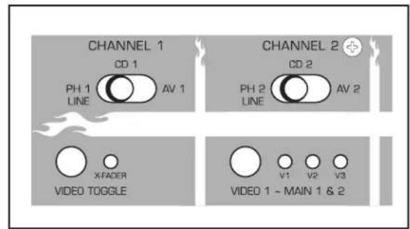 CHANNEL 1 CD 1 PH 1 AV 1 LINE CHANNEL 2 CD 2 PH 2 AV 2 LINE XFADER VIDEO TOGGLE VIDEO 1 - MAIN 1 & 2 V1 V2 V3