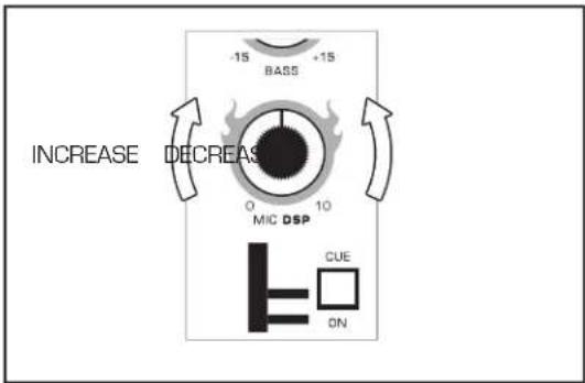 -1S BASS +1S INCREASE DECREASE MIC DSP CUE ON
