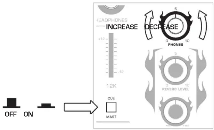 HEADPHONES INCREASE +12 -12 12K CUE MAST DECREASE 5 0 10 PHONES 5 0 10 REVERB LEVEL OFF ON