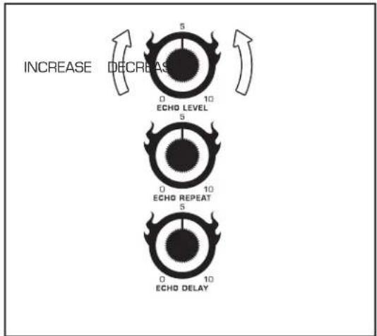 INCREASE DECREASE 5 0 10 ECHO LEVEL 5 0 10 ECHO REPEAT 5 0 10 ECHO DELAY