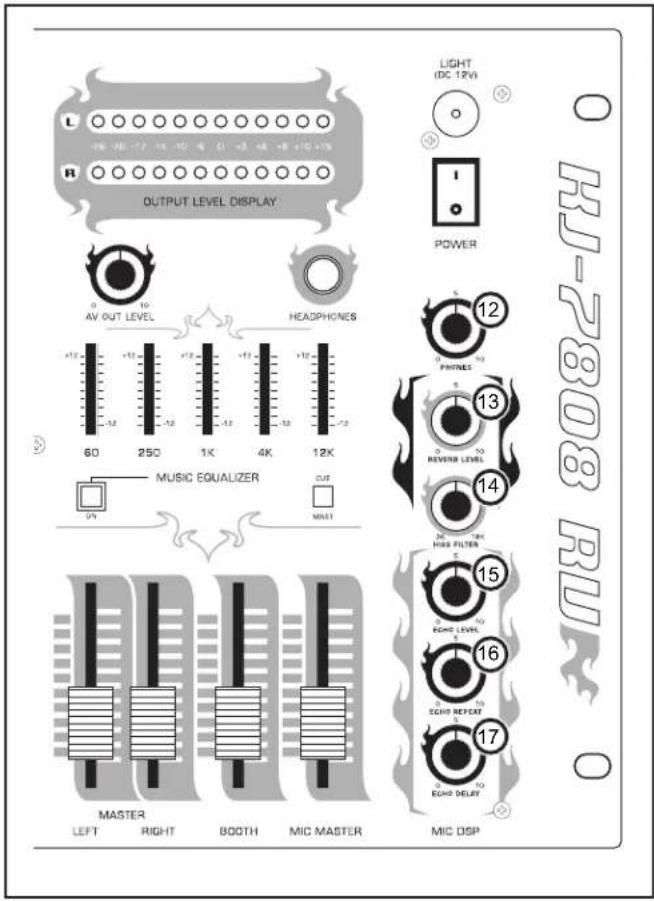 OUTPUT LEVEL DISPLAY LIGHT (DC 12V) AV OUT LEVEL HEADPHONES 60 250 1K 4K 12K MUSIC EQUALIZER OUT MAST MASTER LEFT RIGHT BOOTH MIC MASTER MIC DSP KH-2808 RU 0