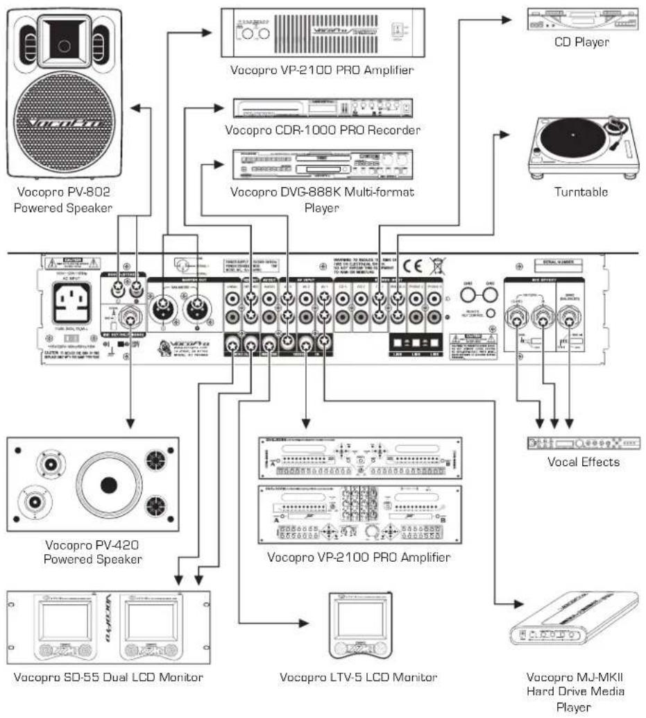 Vocopro KJM-7808 - Signal Path - 2