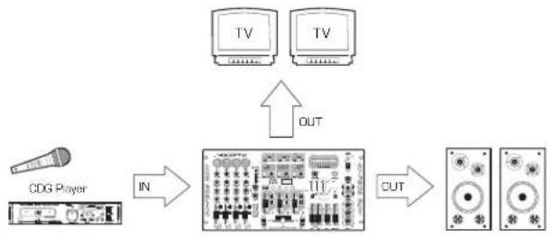 Vocopro KJM-7808 - Signal Path - 1