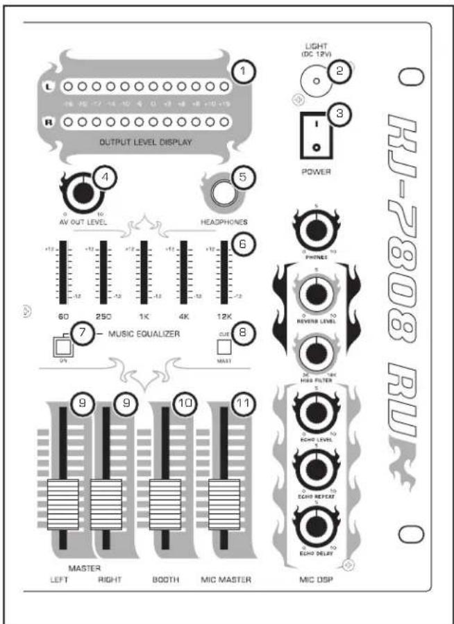 OUTPUT LEVEL DISPLAY LIGHT (DC 12V) AV OUT LEVEL HEADPHONES 60 250 1K 4K 12K MUSIC EQUALIZER OUT MAX1 9 9 10 11 MASTER LEFT RIGHT BOOTH MIC MASTER MIC DSP ECHO DELRY ECHO REPEAT ECHO LEVEL ECHO LEVEL ECHO RELAY RJ-7808 RU 0