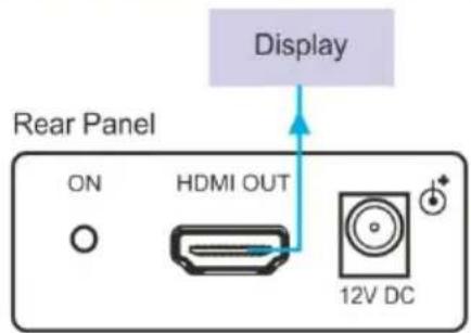 Display Rear Panel ON HDMI OUT 12V DC