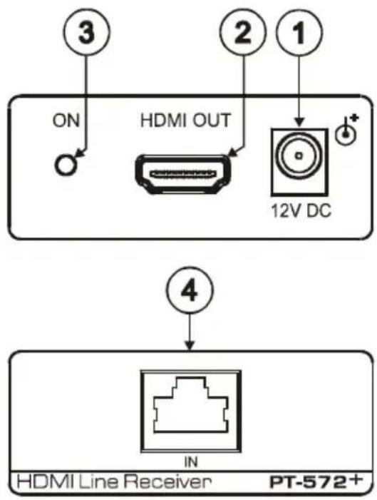 ON HDMI OUT 12V DC 2 1 3 4 IN HDMI Line Receiver PT-572+